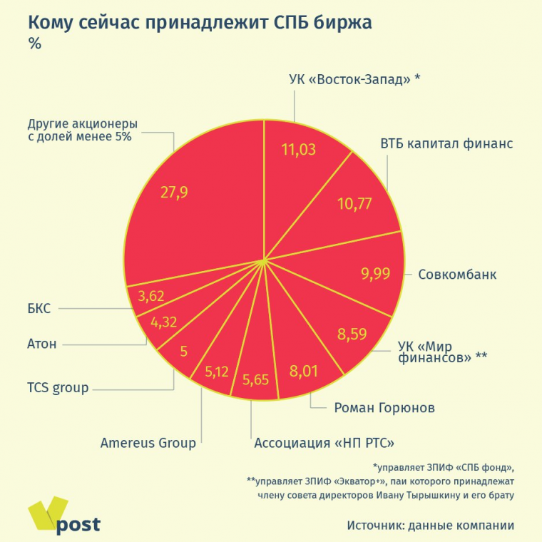 Санкции спб биржа. Оттенки розовых вин. Оттенки розового вина. Диаграмма птиц. Палитра розового вина.