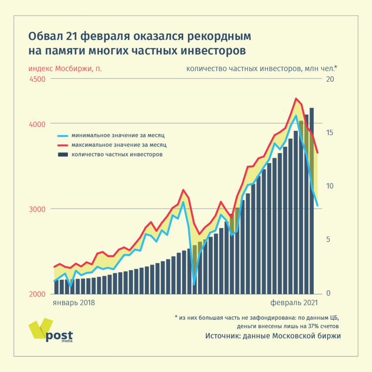 Втб Купля Продажа Валюты