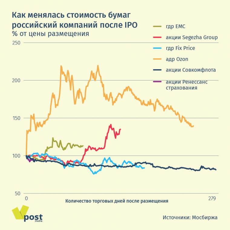 Ipo европлан 2024 стоит ли участвовать