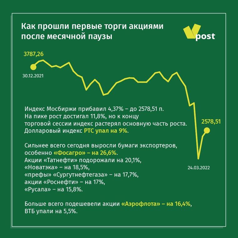 Начало торгов акциями